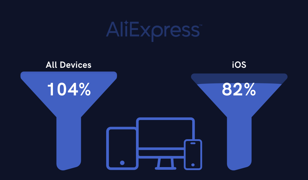 Mobile First Graphic