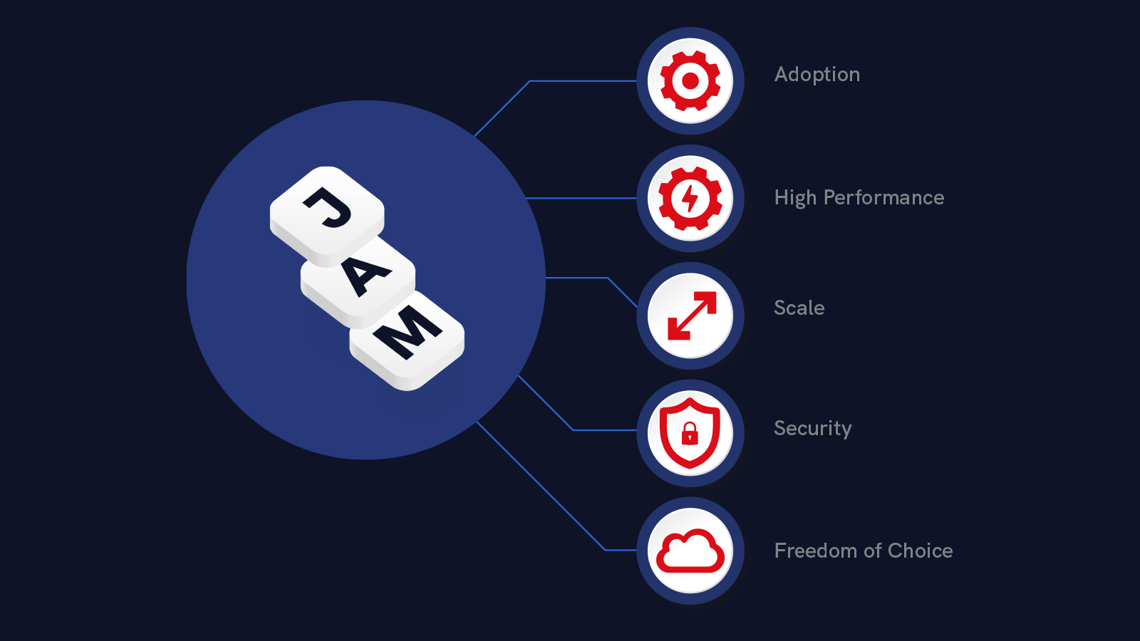 5 benefits of jamstack graphics