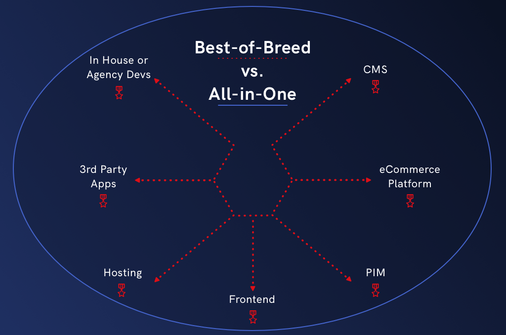 best of breed vs all in one