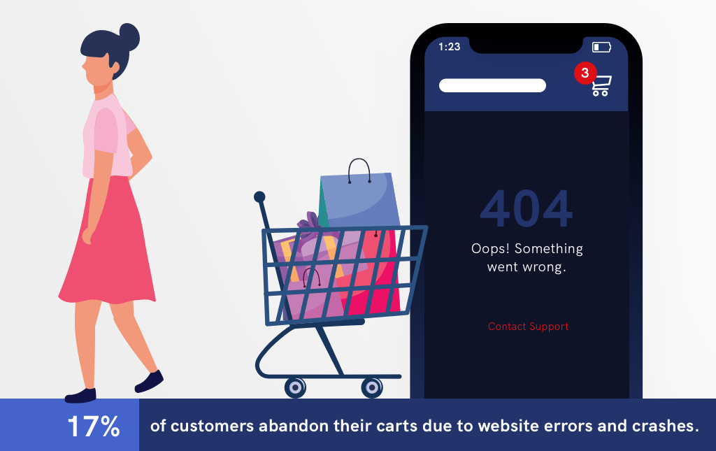 Cart Abandonment Graphic