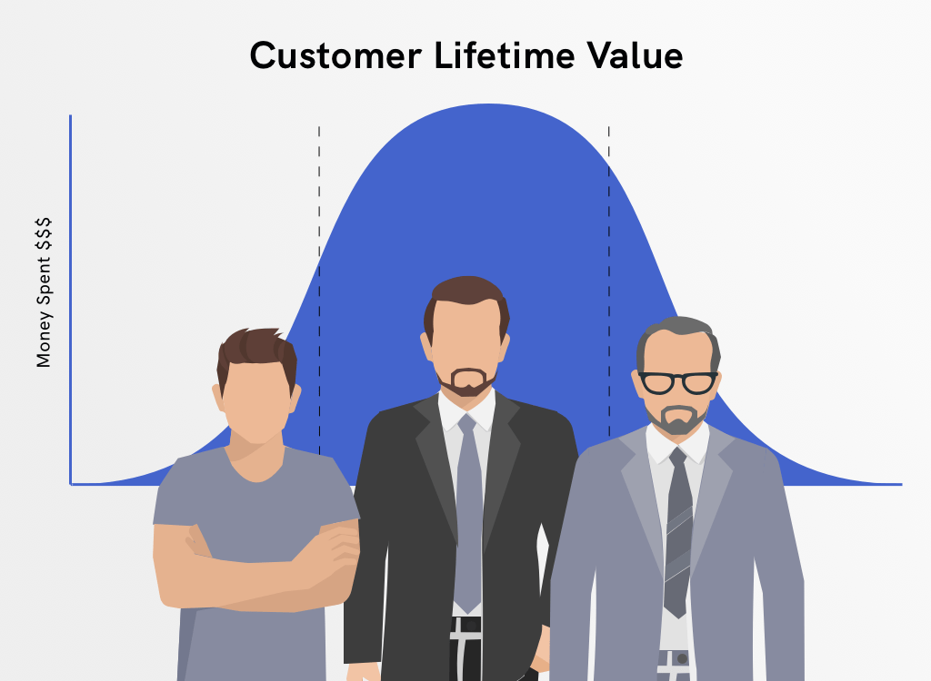 Customer Lifetime Value Graphic
