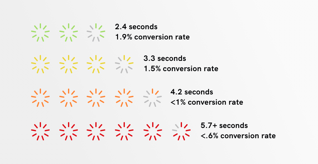 Conversion Rate Graphic