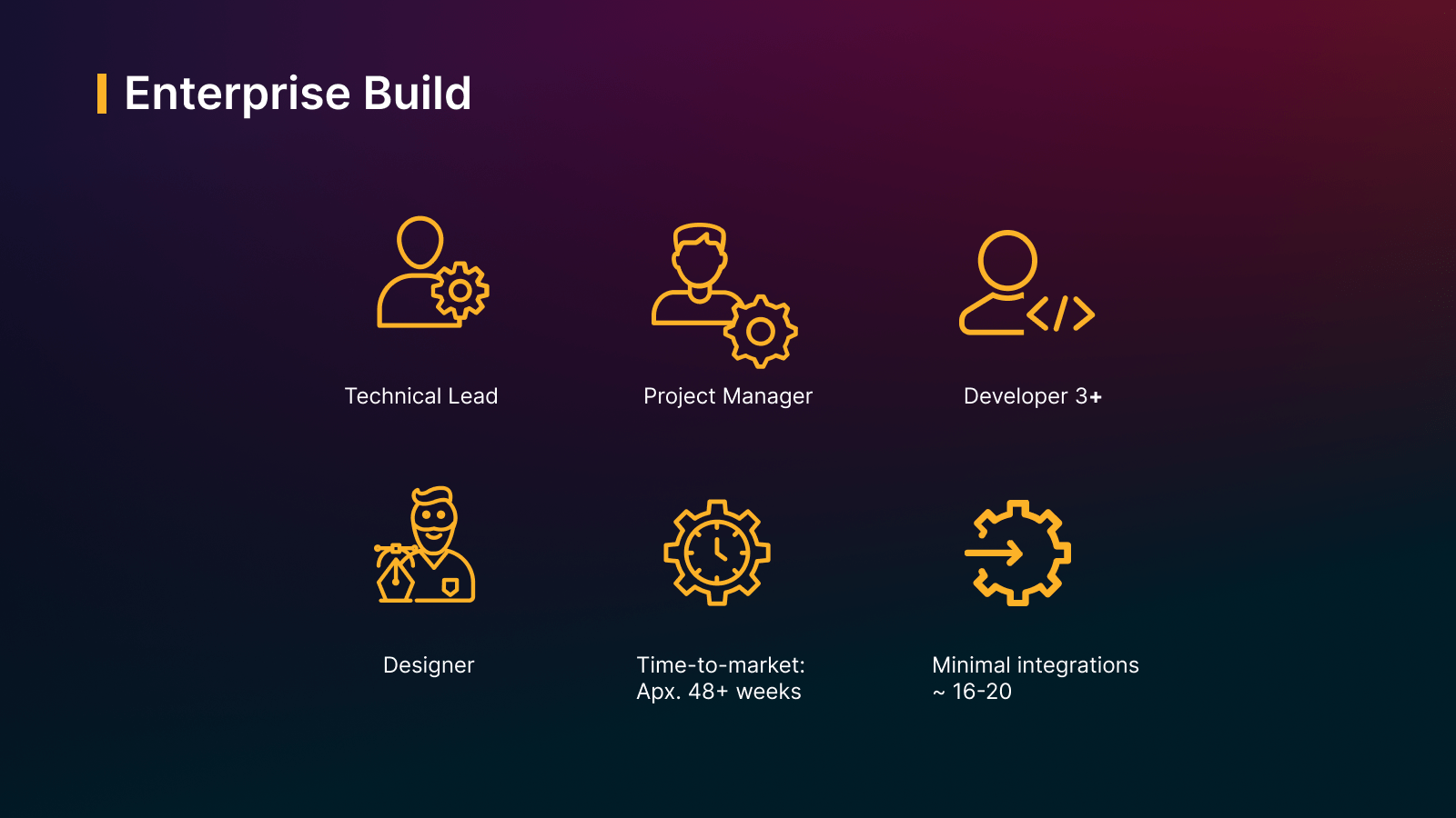 Enterprise Build