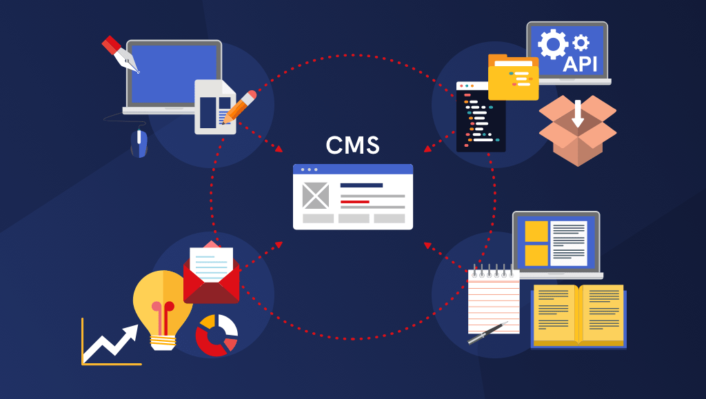 flexible CMS