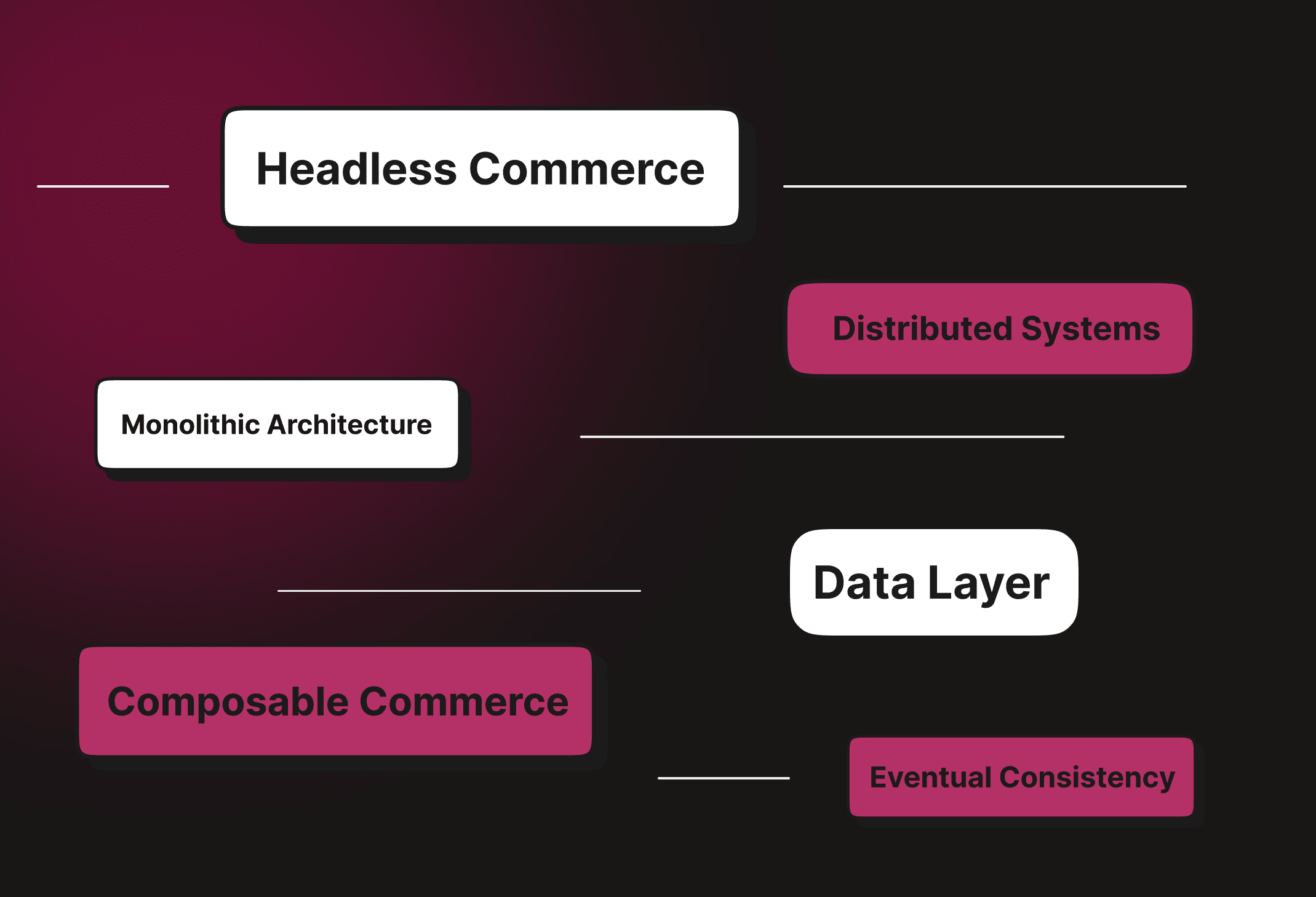  Key terms to know in headless commerce 
