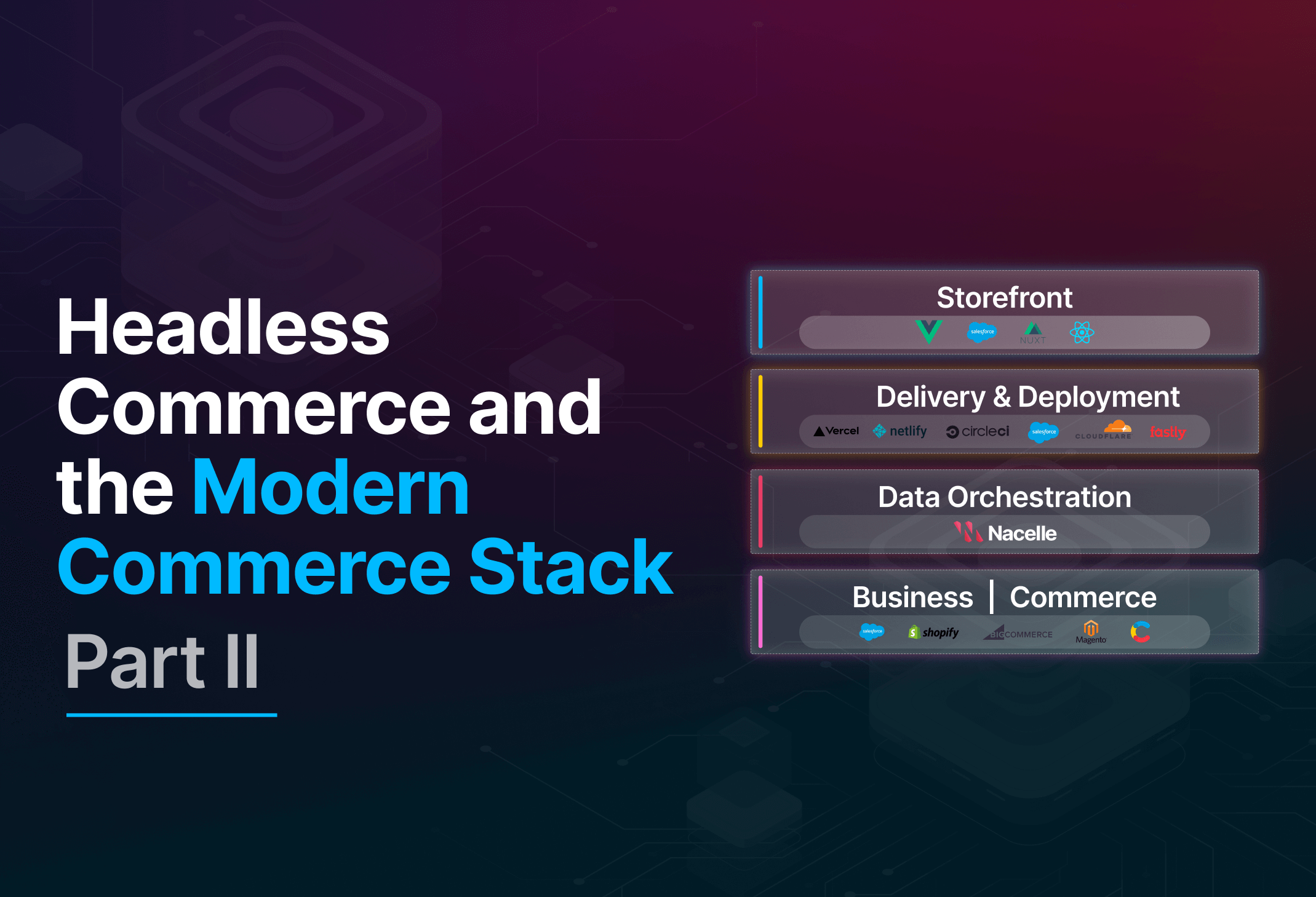  Modern commerce stack tools are laser focused (part II of III) 