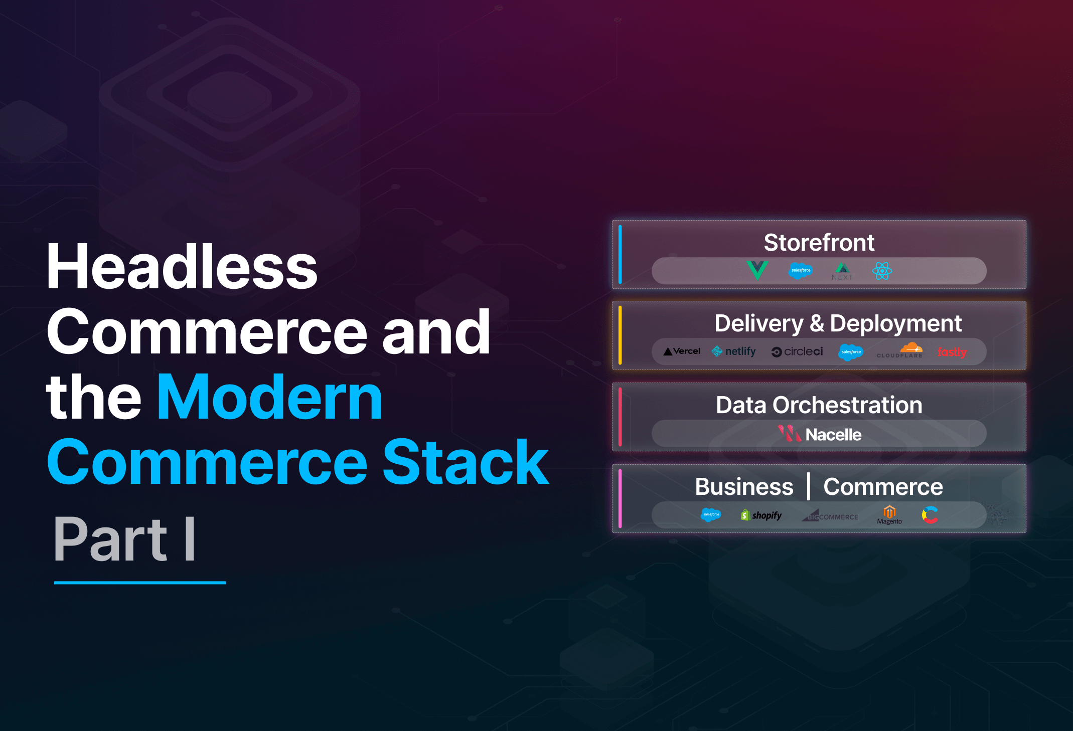  Headless commerce and the modern commerce stack (part I of III) 