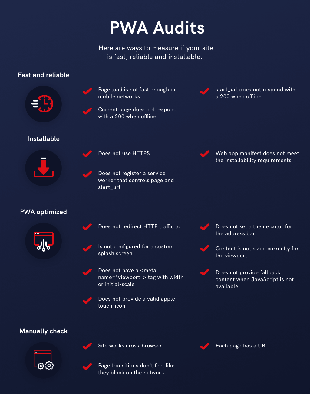 PWA Audits Graphic