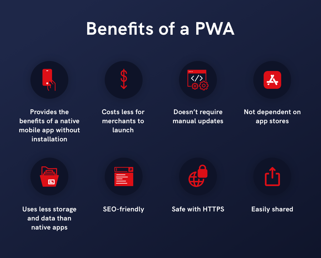 Benefits of a PWA Infographic