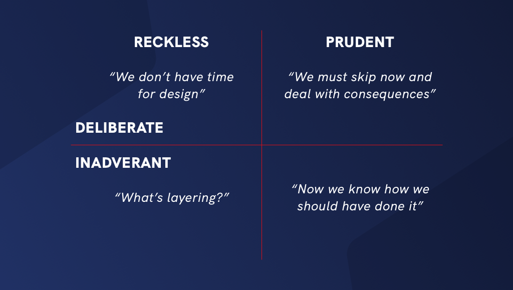 Technical Debt Quadrants