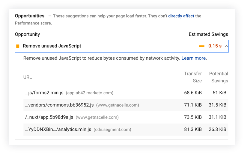 Unused Javascript